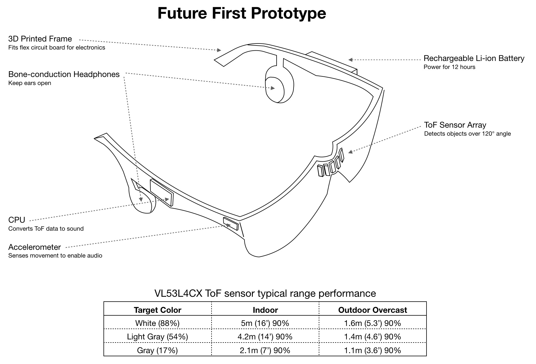 AuralVision Project Next Proto